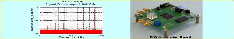 Direct Digital Synthesizers