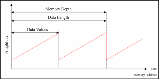 Category 2 Output
