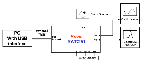 Testing Setup Diagram