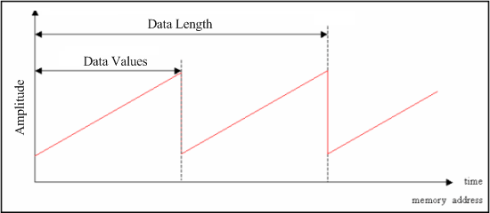 Category 2 Output