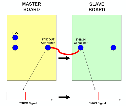 SYNCO SYNCI