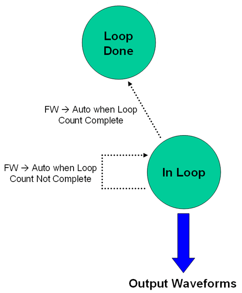 In Loop State