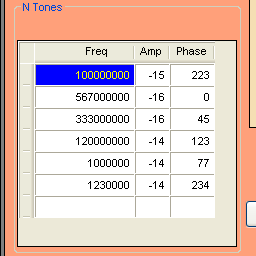 Style Specific Parameters