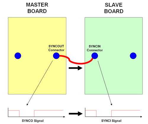 SYNCO SYNCI