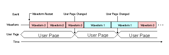 dynamic paging