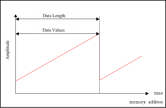 Category 1 Output