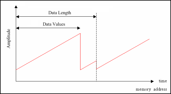 Category 3 Output