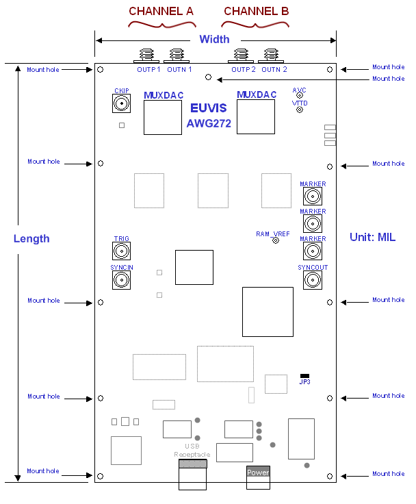 Board Diagram
