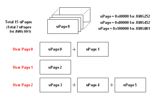 user pages