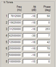 Style Specific Parameters
