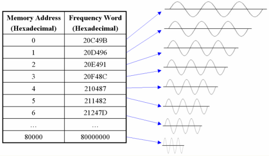 Memory Addresses