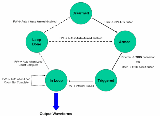 State Diagram