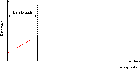 Case B