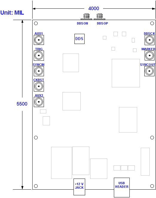 Board Diagram