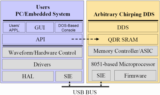 Conceptual Architecture