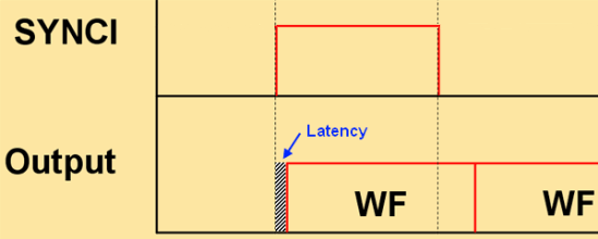 Latency