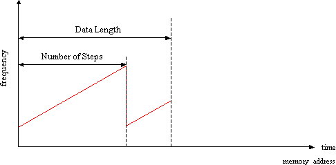 Case C
