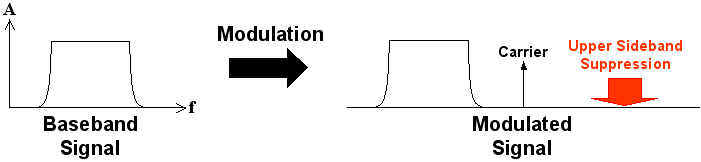 Lower Sideband