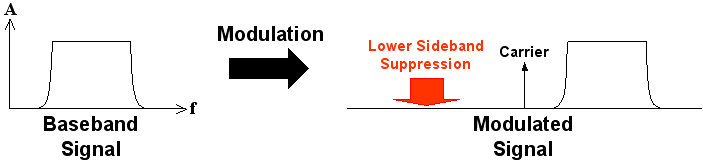 Upper Sideband