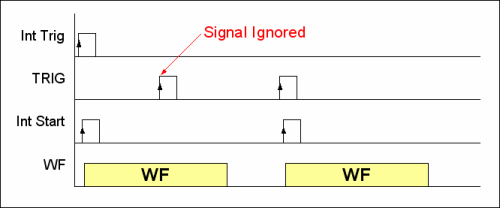 Combining Modes