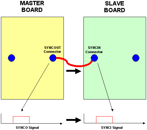 SYNCO SYNCI
