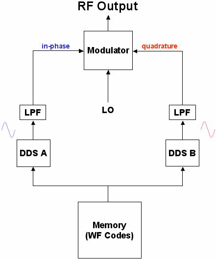 Block Diagram