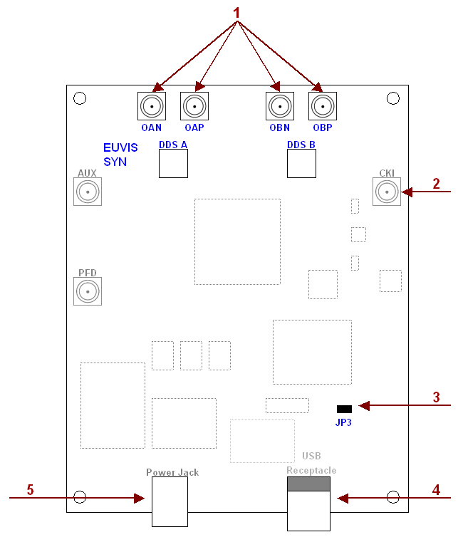 Board Diagram