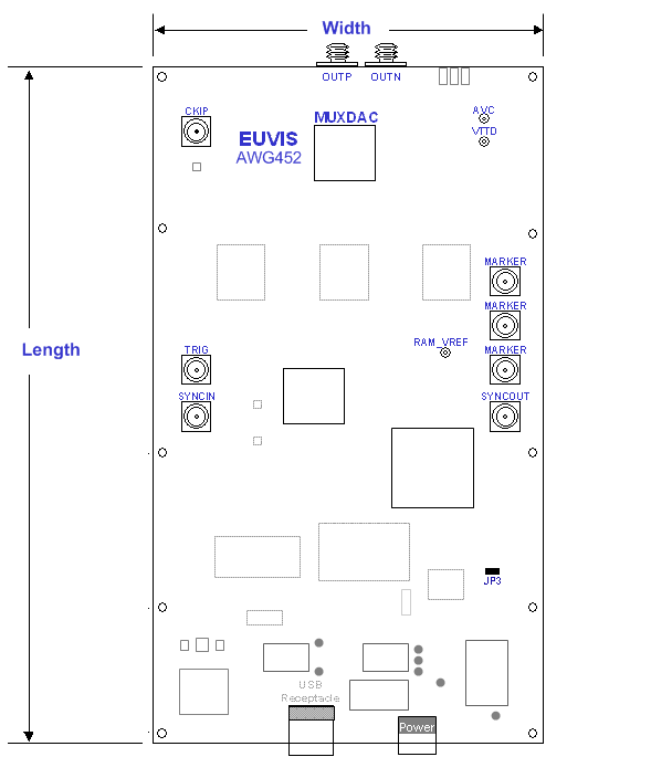 Board Diagram
