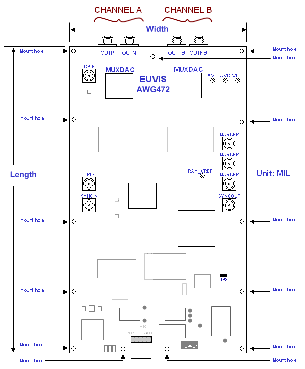 Board Diagram