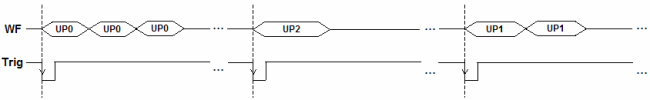 Programmable Profiles
