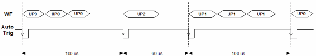 Programmable Profiles