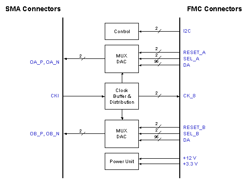block diagram