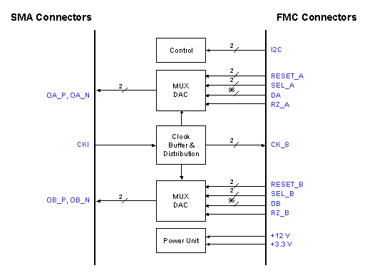 block diagram
