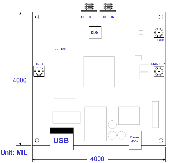 Board Diagram