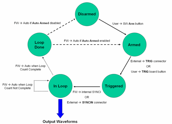 State Diagram