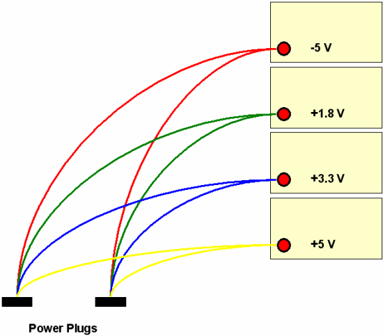Power Split