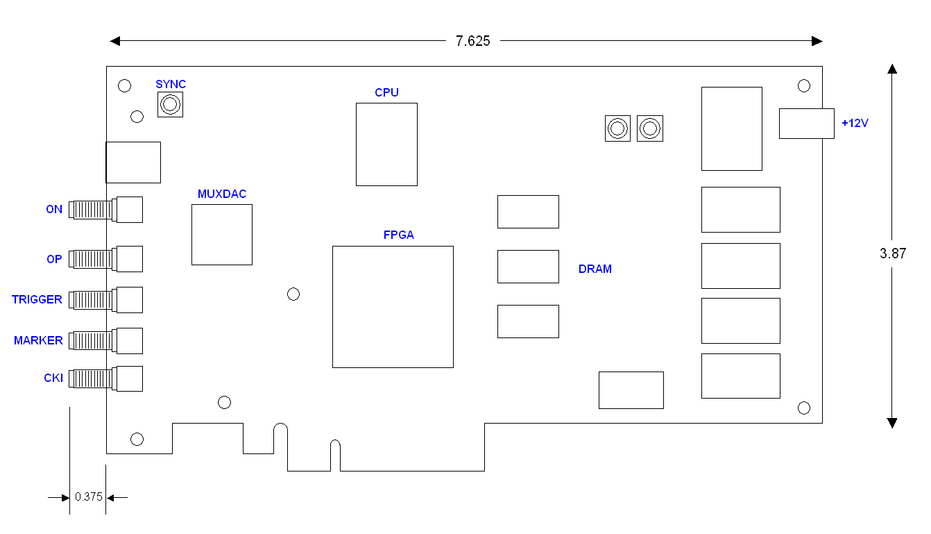 Board Outline