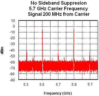 Spectrum No Sideband Suppression